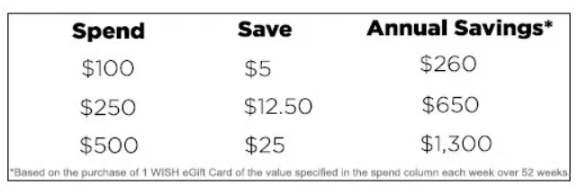 savings table.png