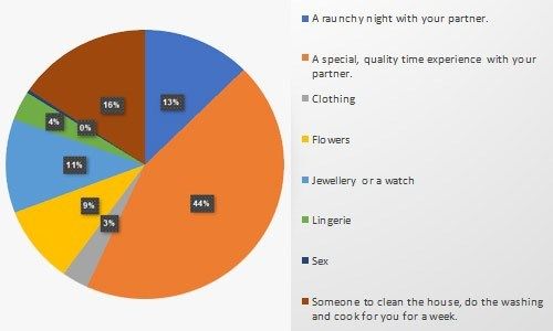 valentine's day graph.jpg